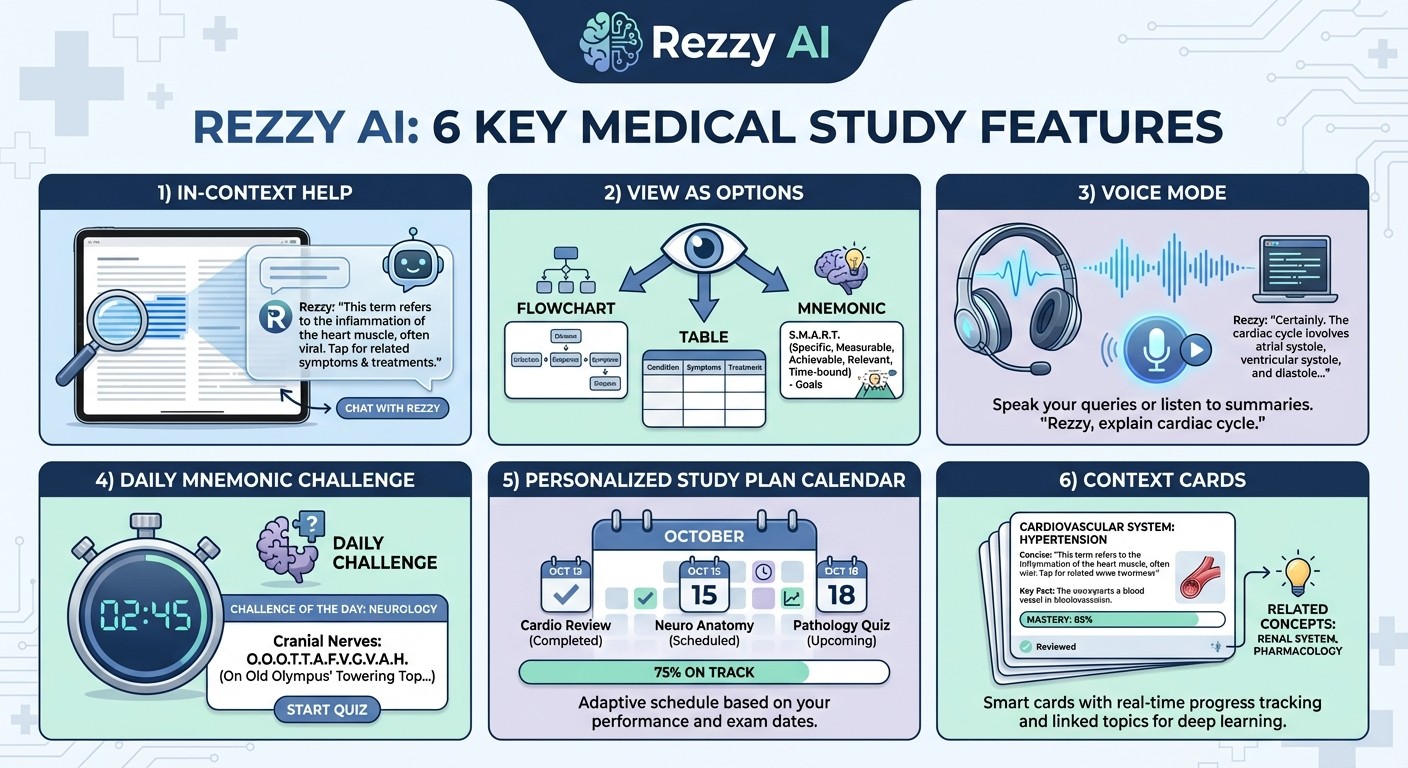 Complete guide to Rezzy AI features for medical exam preparation