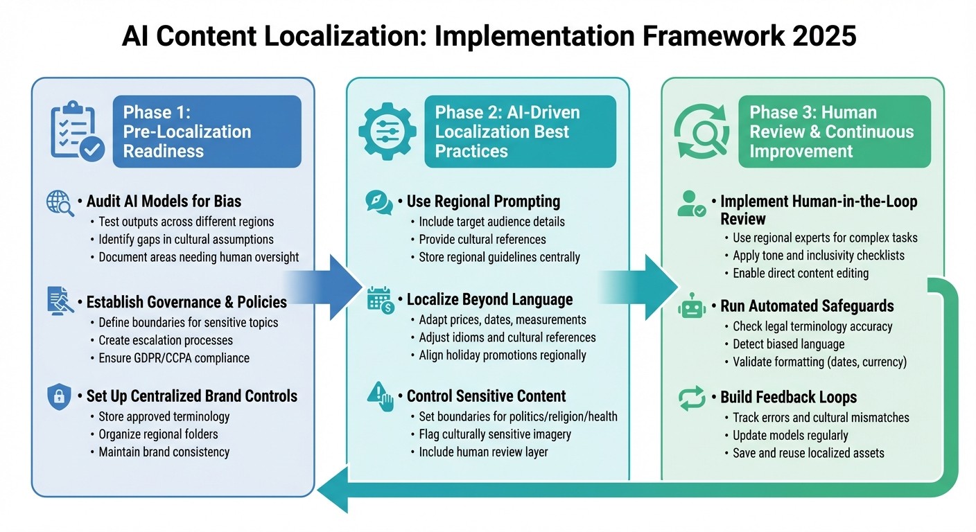 AI Content Localization Implementation Checklist: 3-Phase Framework for 2025