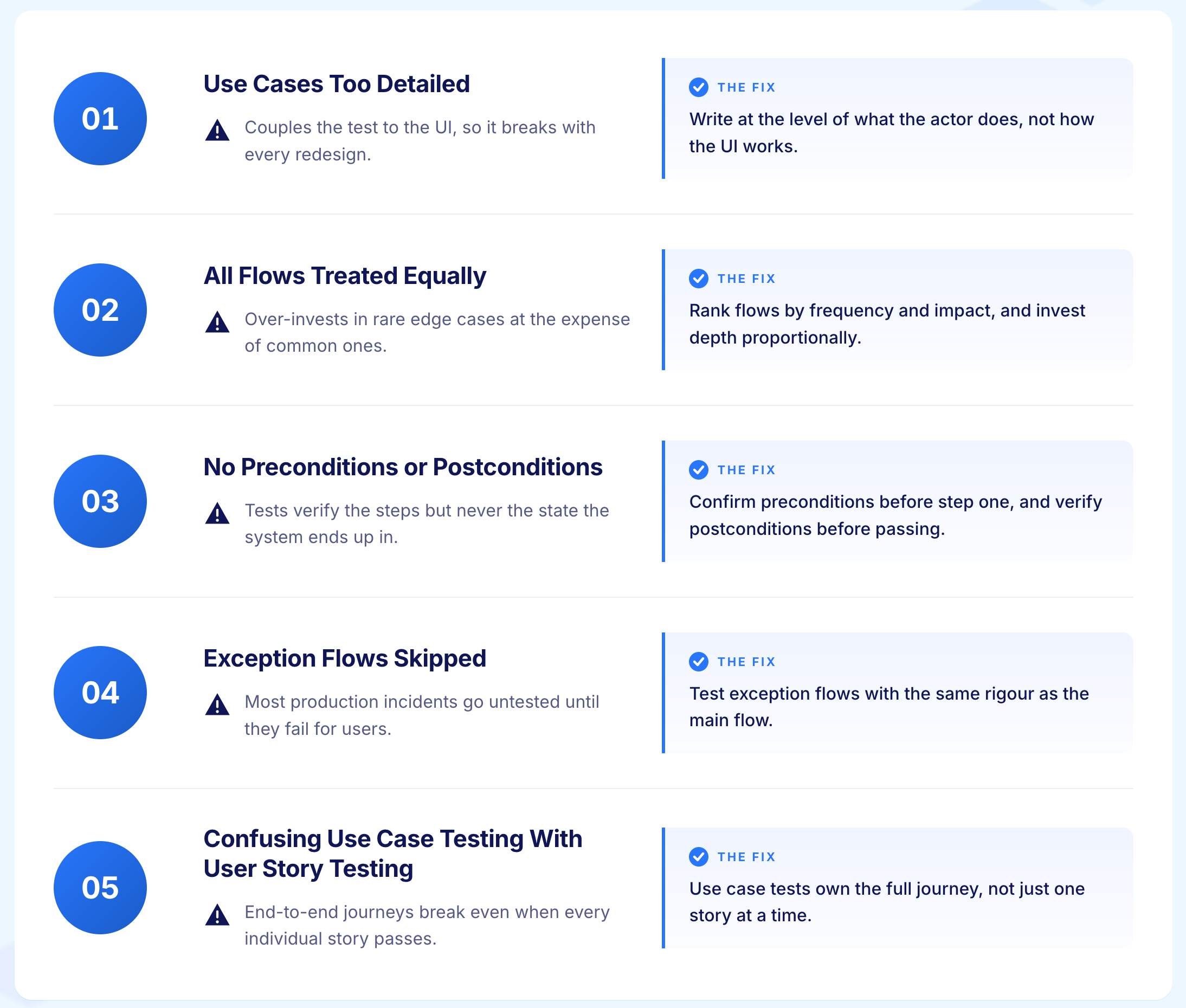 Mistakes to Avoid in Use Case Testing