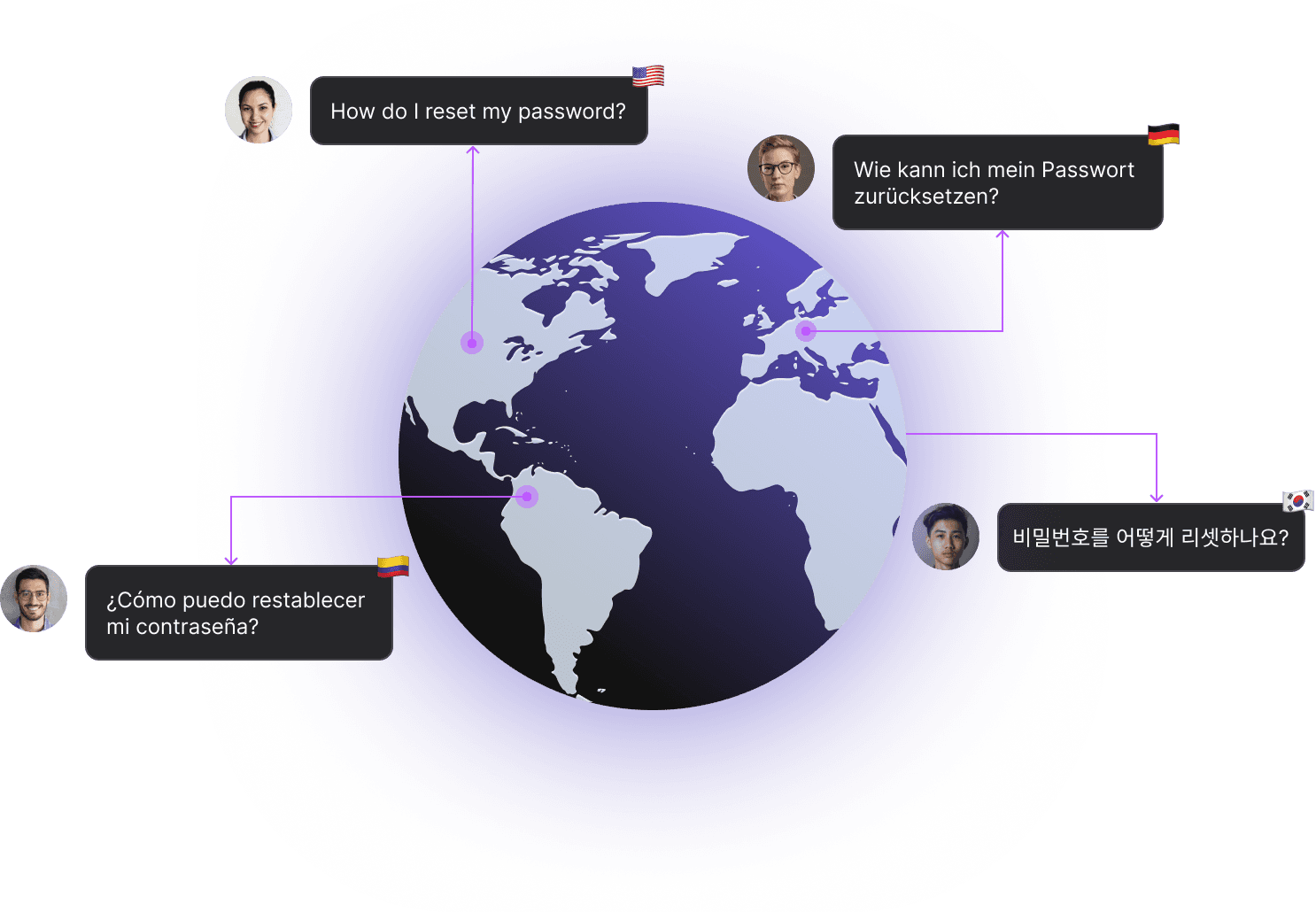 Pluno AI delivering always-on customer support, ensuring 24/7 availability and global accessibility for a seamless customer experience.