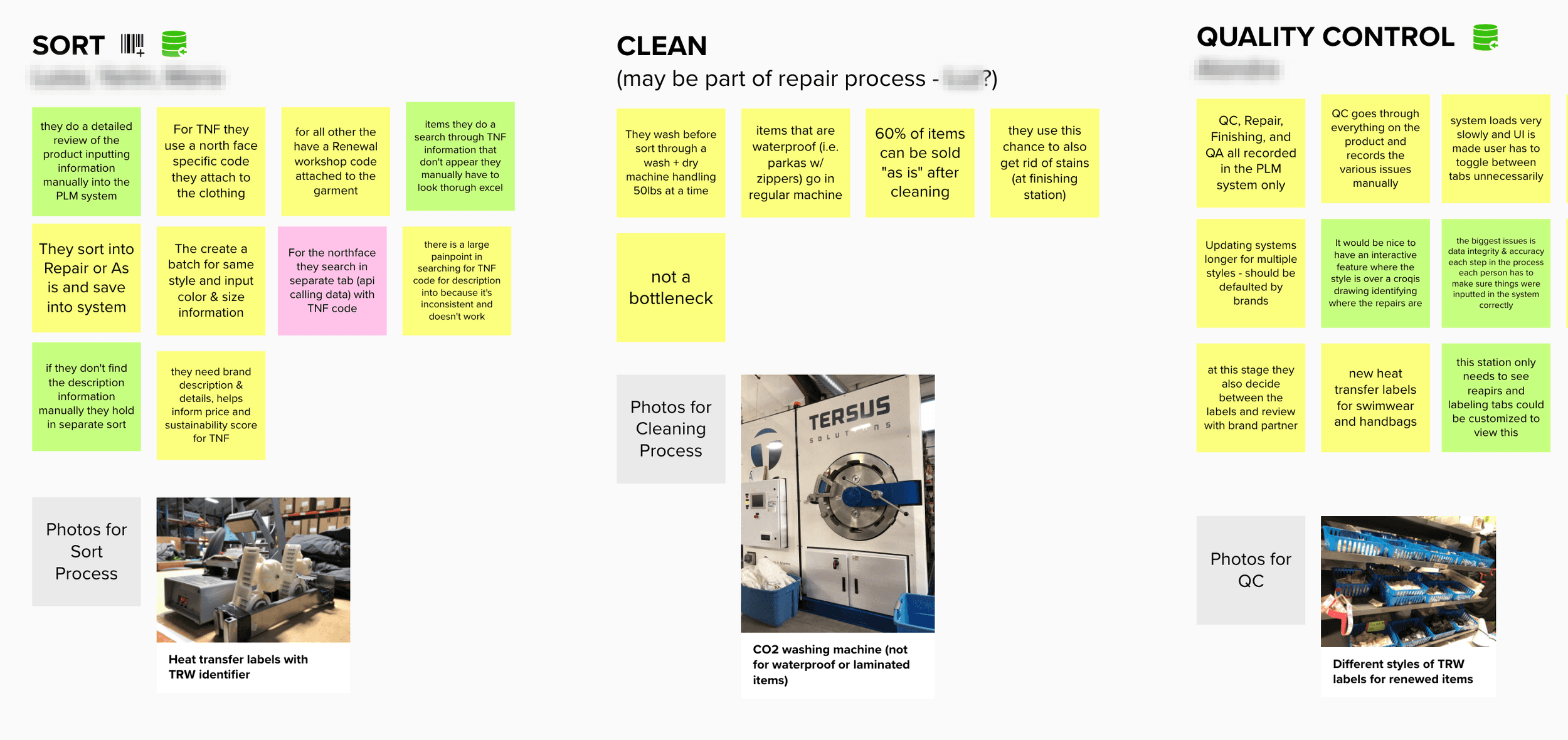 Mural board: beginning to map the process (1/2)
