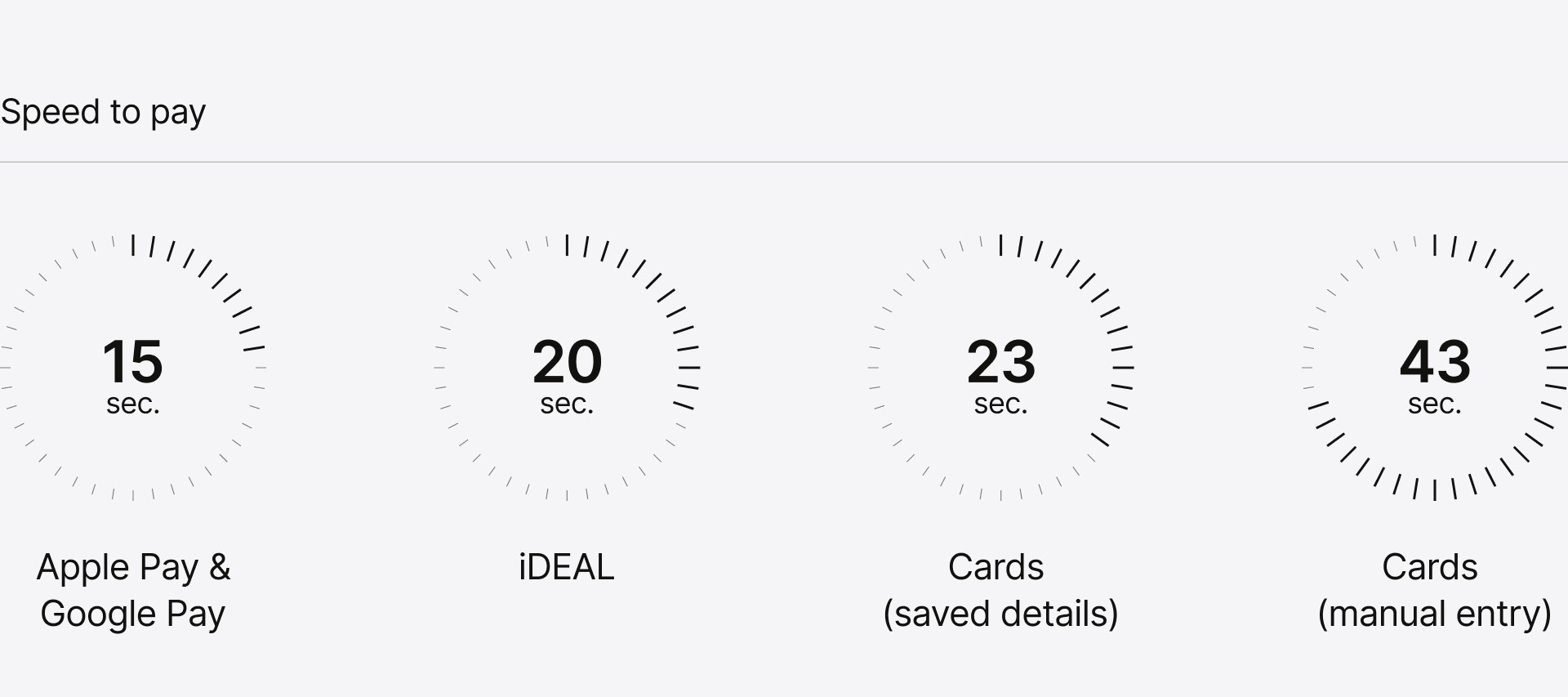 Speed to Pay