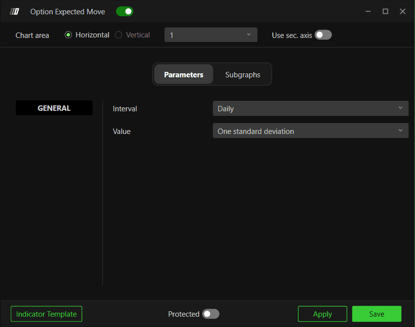 Option Expected Move: Parameters