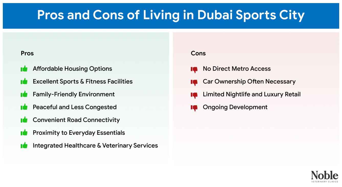 A table showing the pros and cons of living in Dubai Sports City.