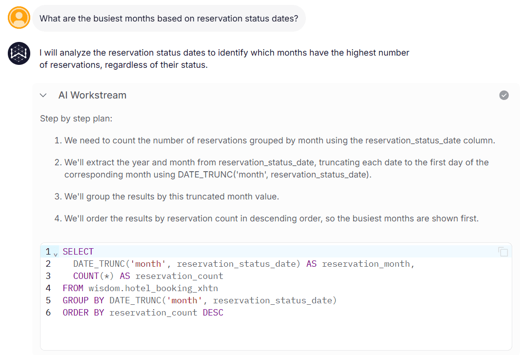 GenBI - Generative Business Intelligence vs Traditional BI