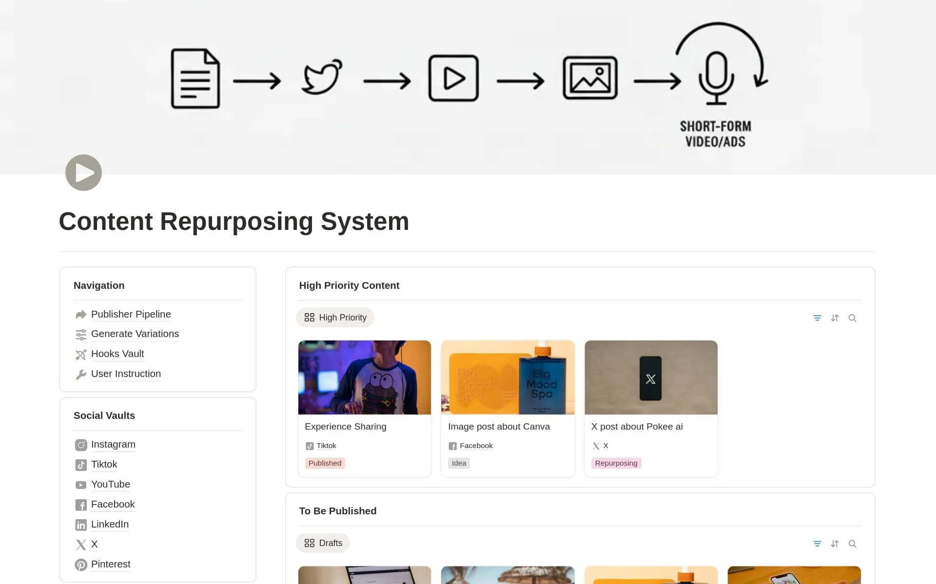Screenshot of the Content Repurposing System Notion dashboard showing a piece of content broken into multiple platform-ready formats.