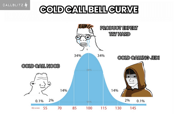 The cold-calling noob doesn't oversell because he doesn't yet know the product. The cold-calling Jedi says as little as the noob, but with confidence and great objection handling because he has lots of experience.