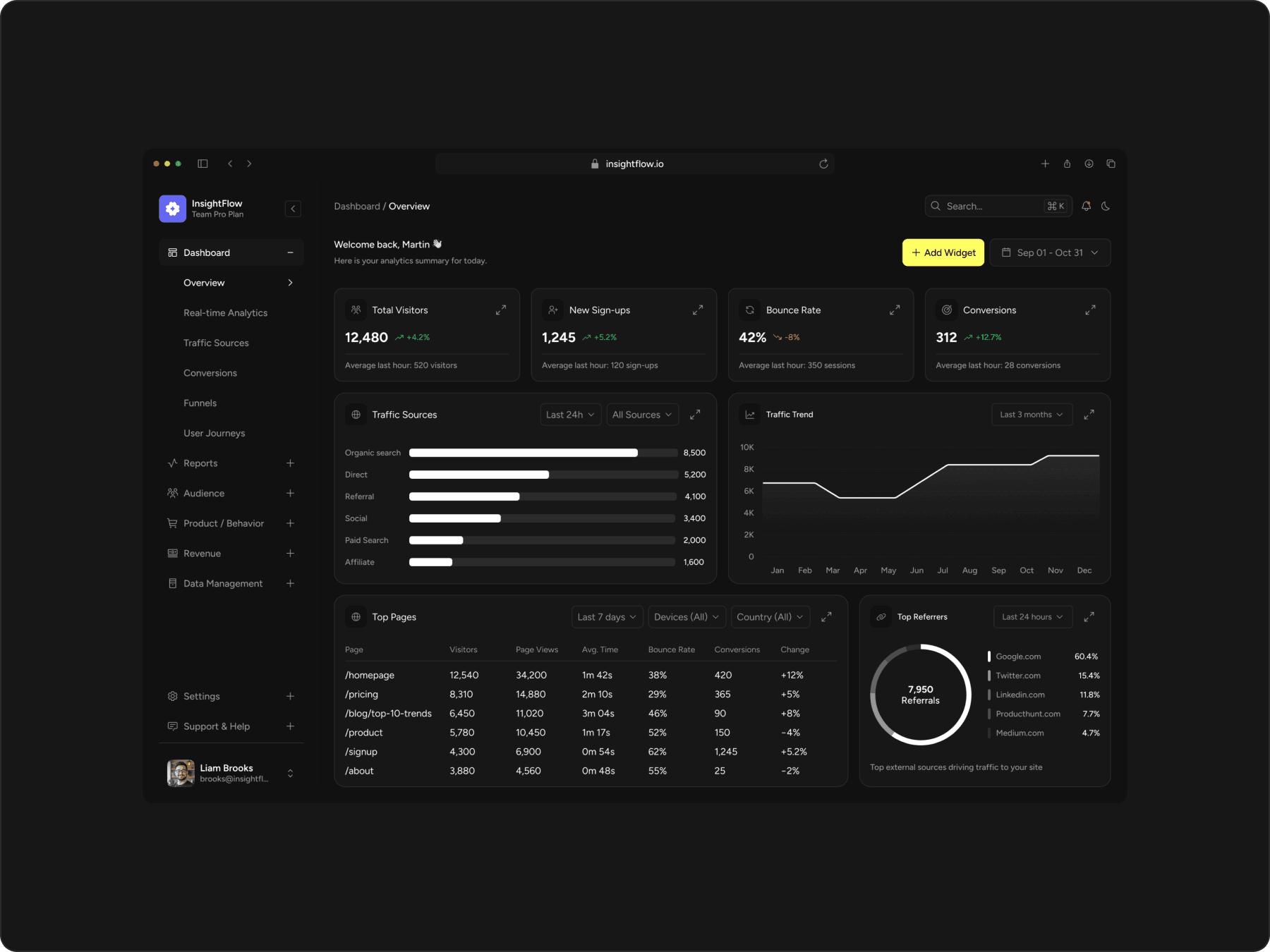 Analytics Dashboard