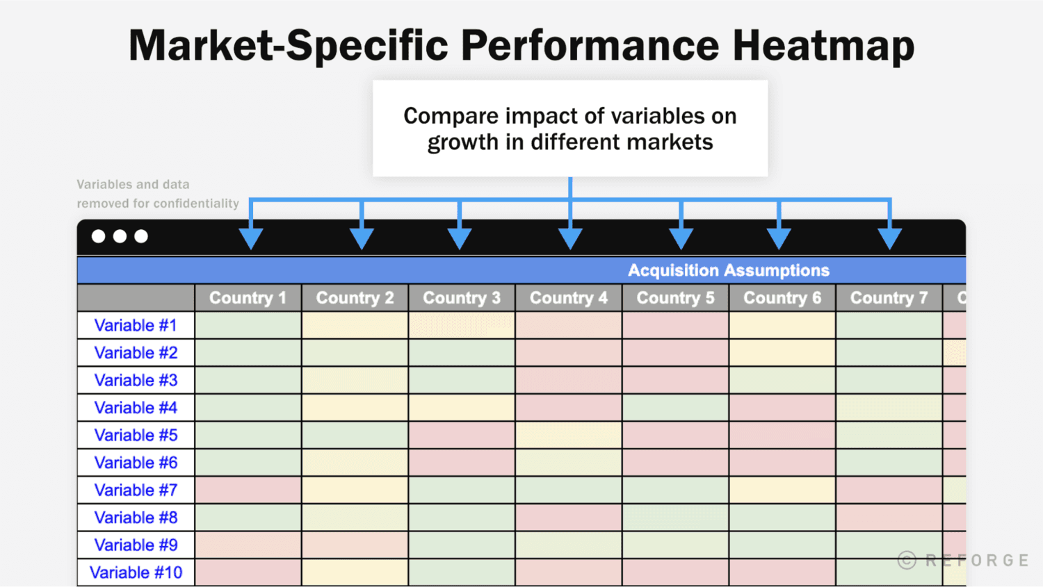 How to Build an International Growth Loop Model - marketing specific performace