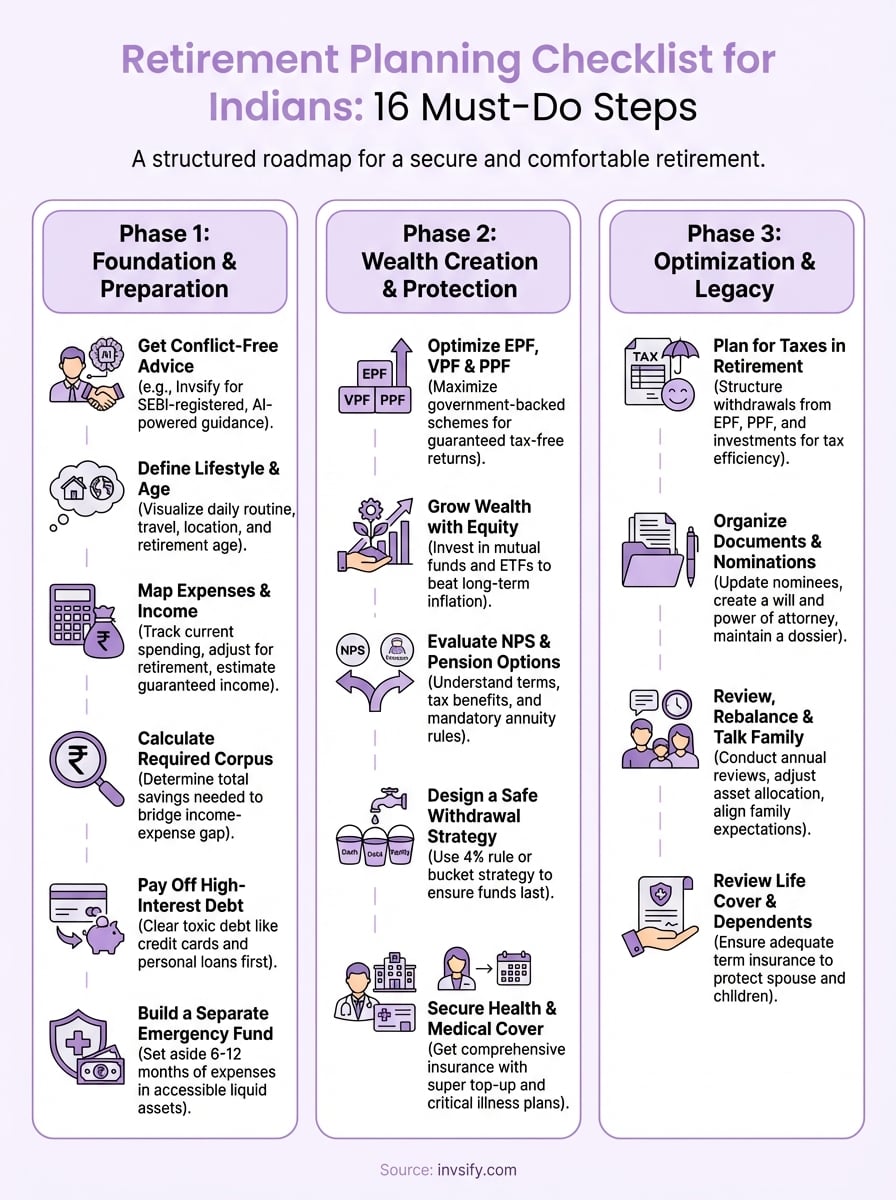 retirement planning checklist infographic