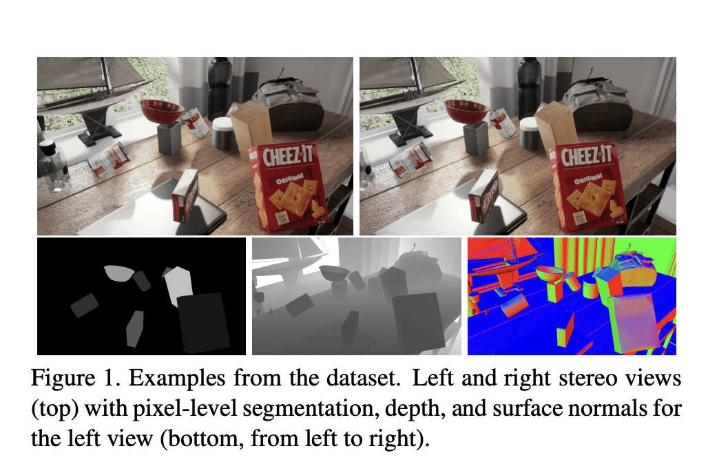 Synthetic data samples from the SIDOD dataset‍