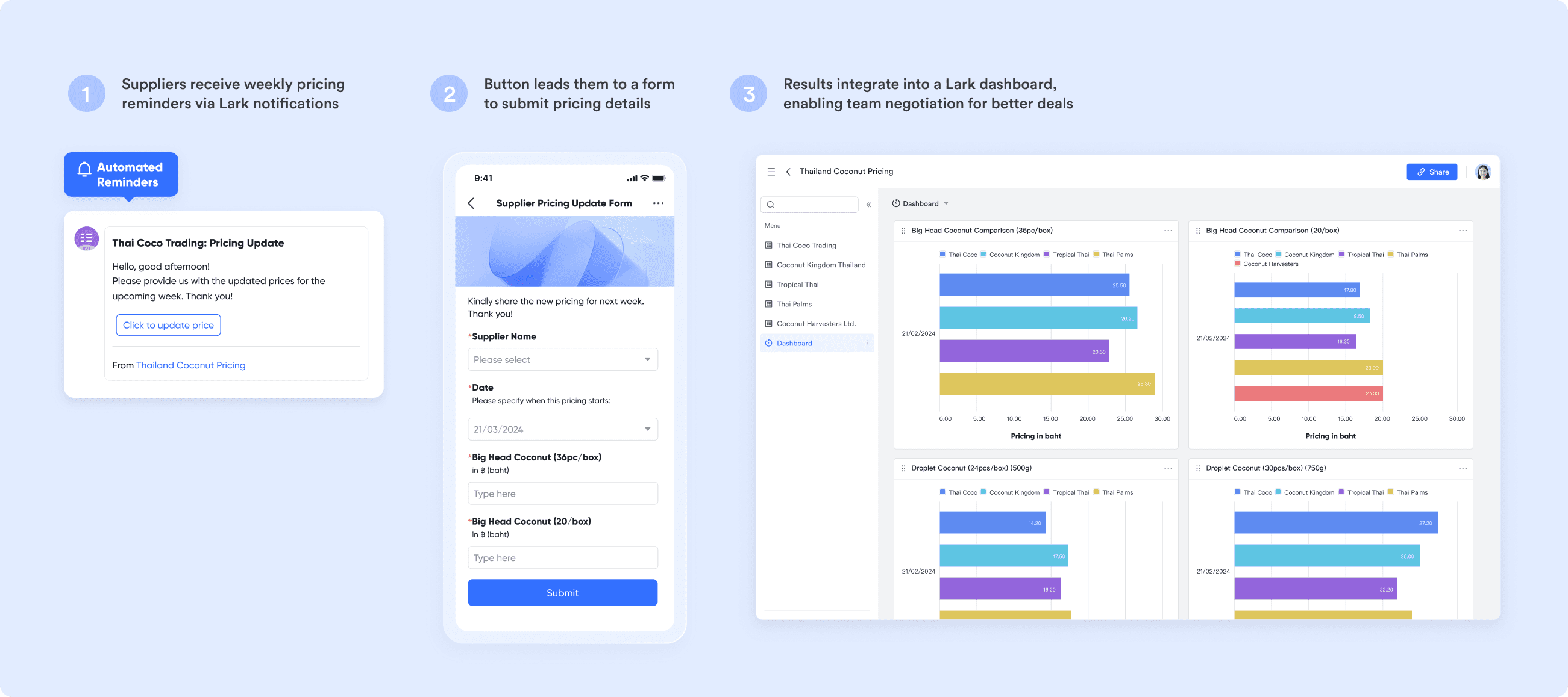 Supplier Quote Comparison