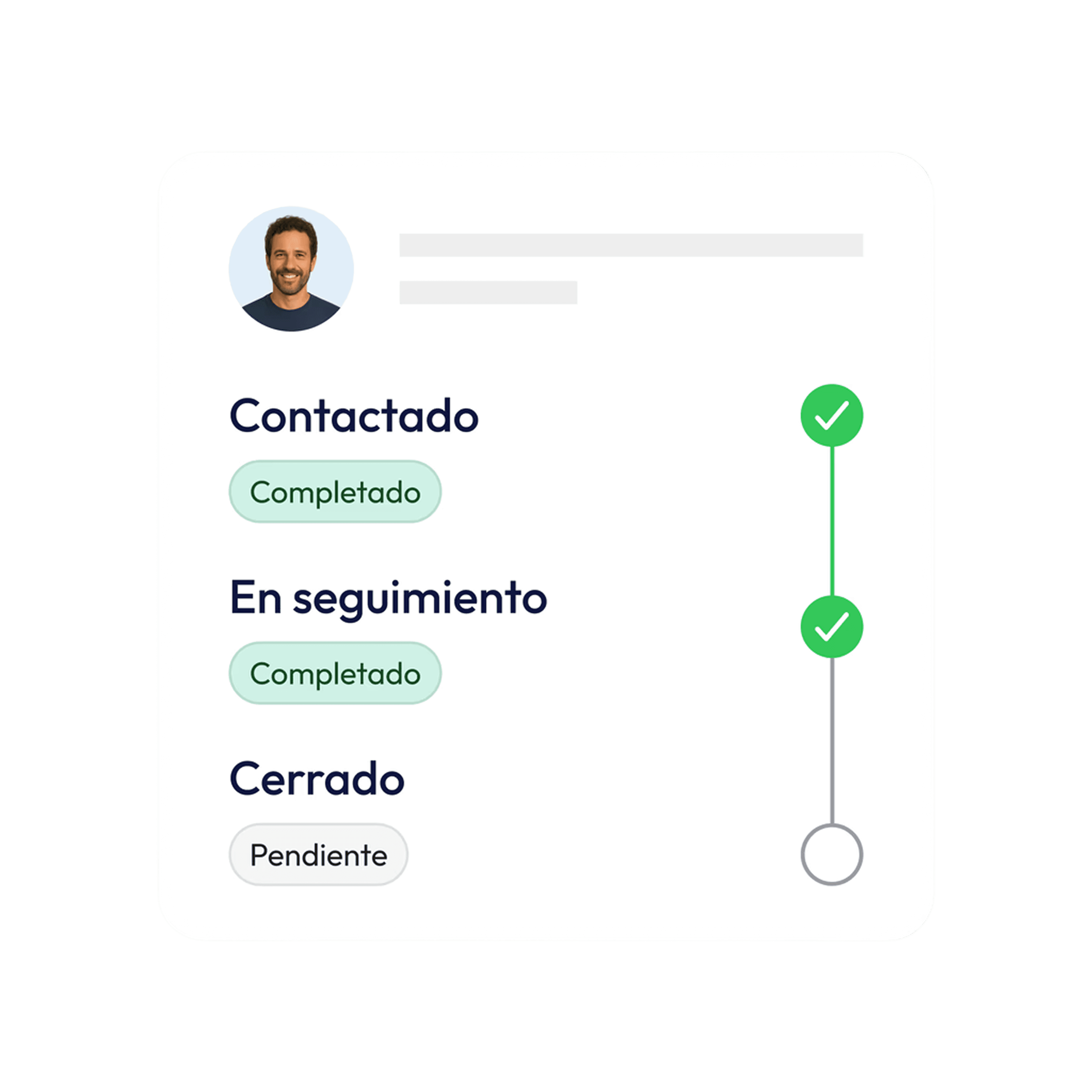 Contact workflow illustration showing 'Contactado' & 'En seguimiento' completed.