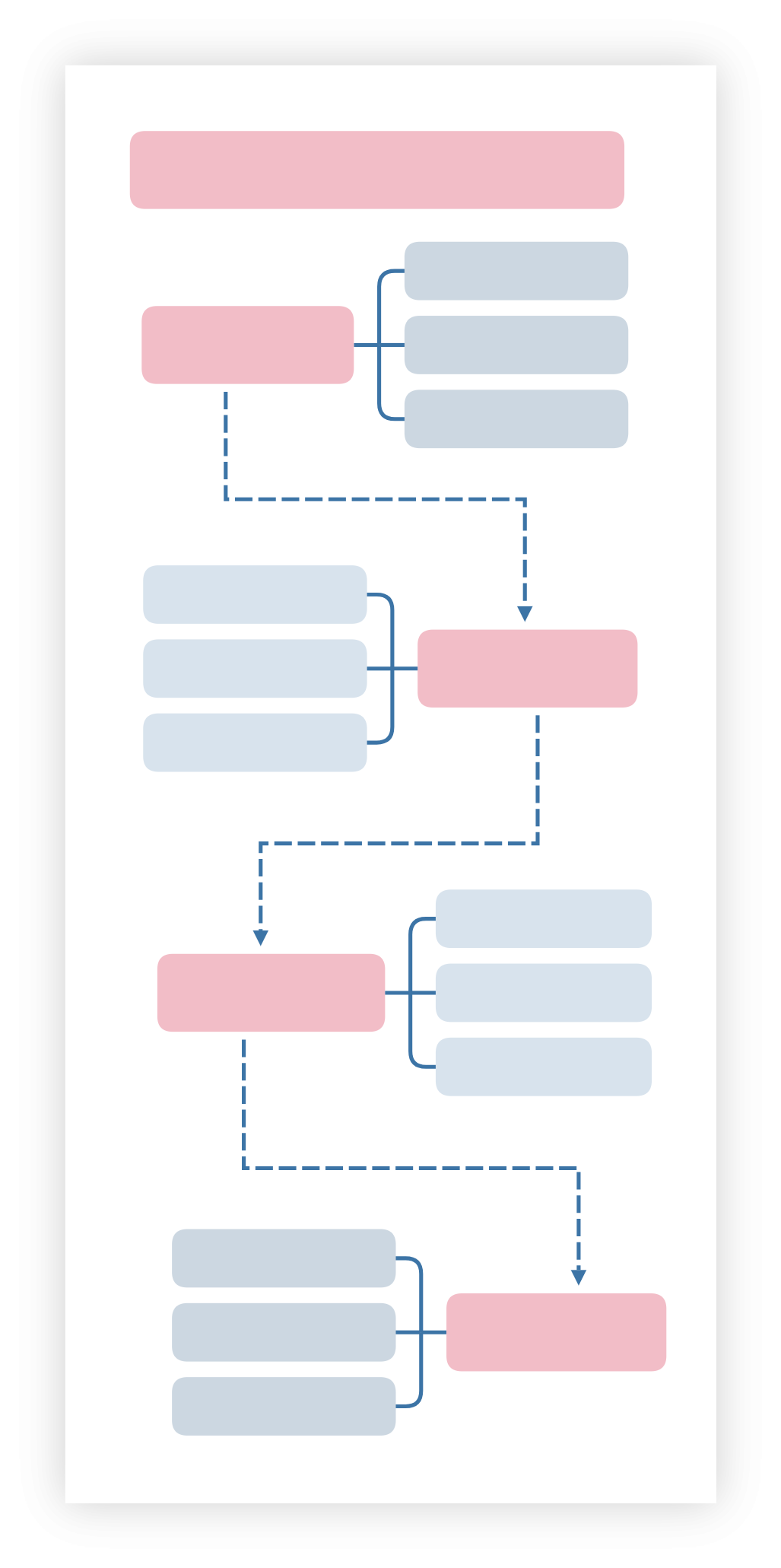 竖屏思维导图示例