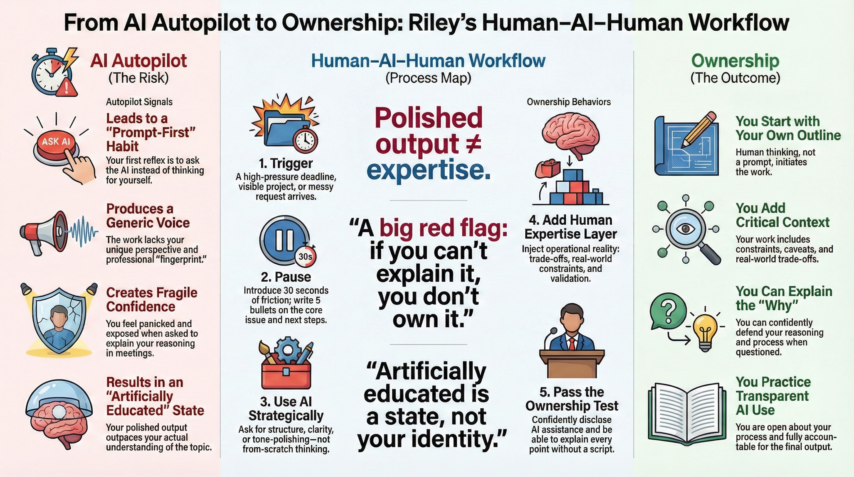 An illustration of an architecture sketch