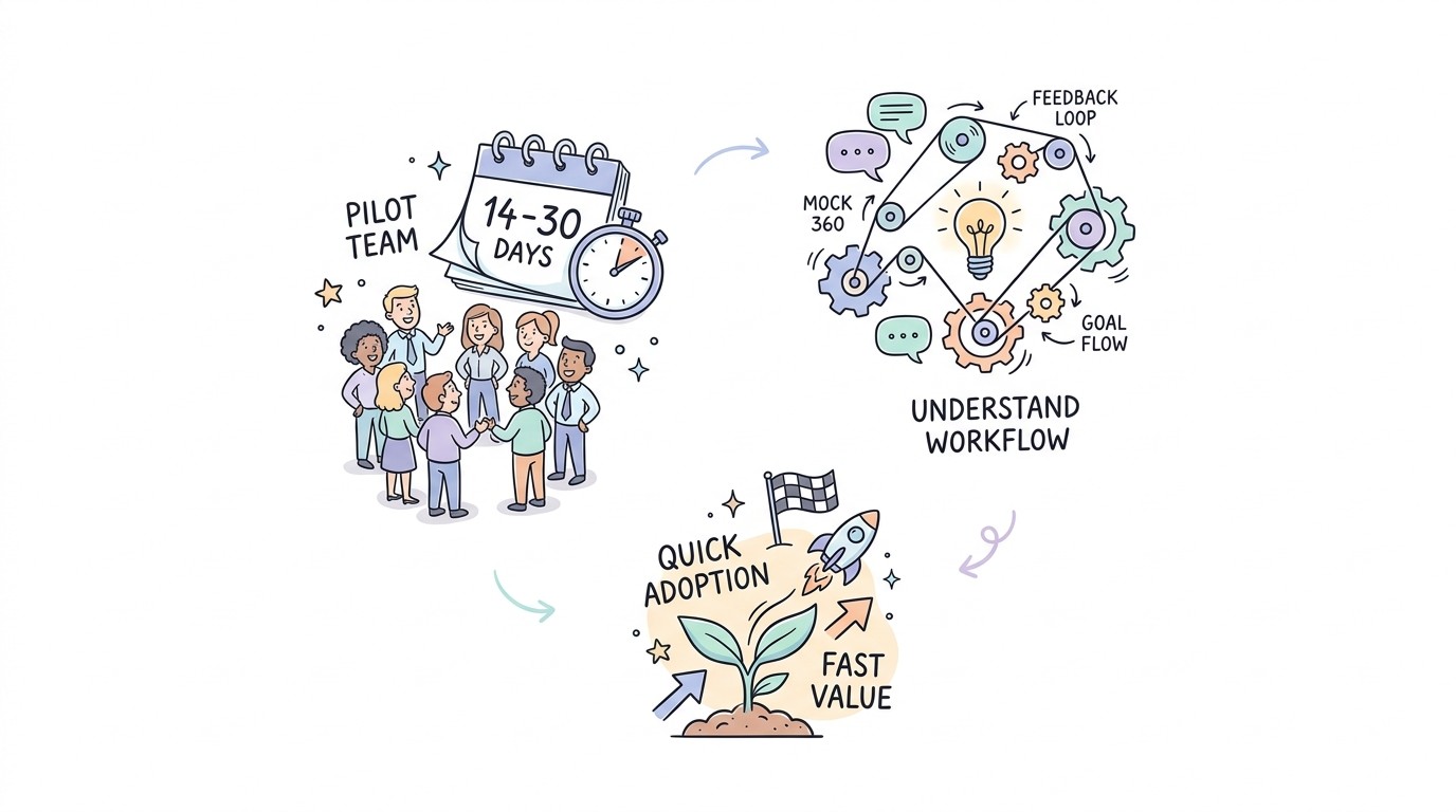 How To Successfully Pilot Performance Software