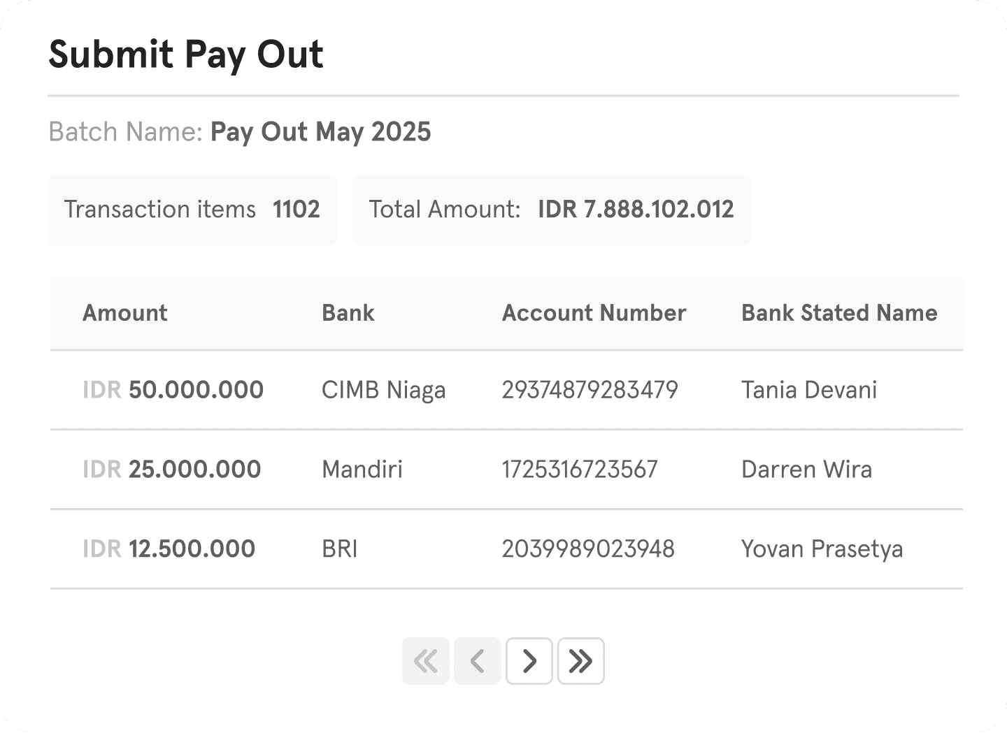Submit payout to multiple recipients