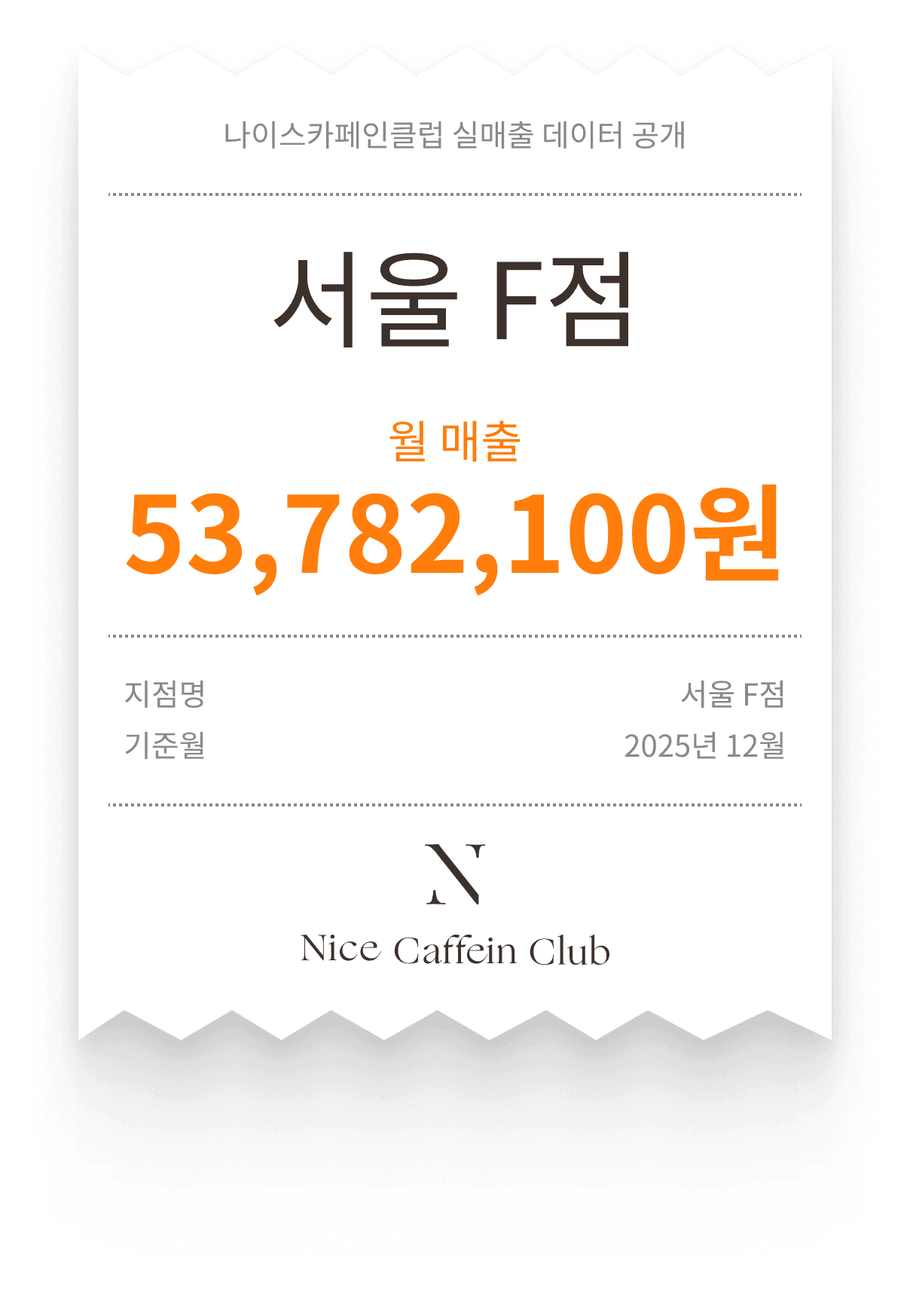 매출 데이터