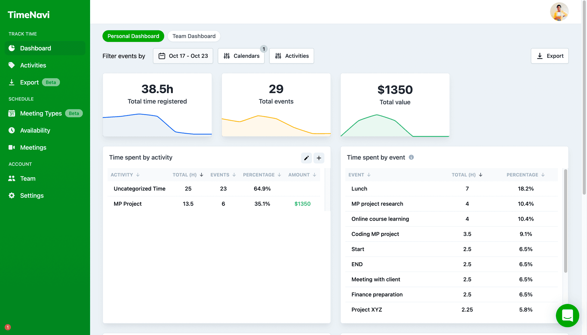 timenavi-dashboard