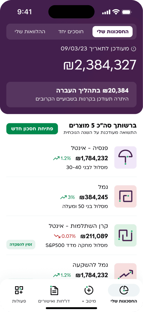Meitav app