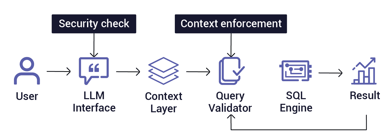 Business Intelligence Strategy: Best Practices for Building an AI-Ready BI Architecture