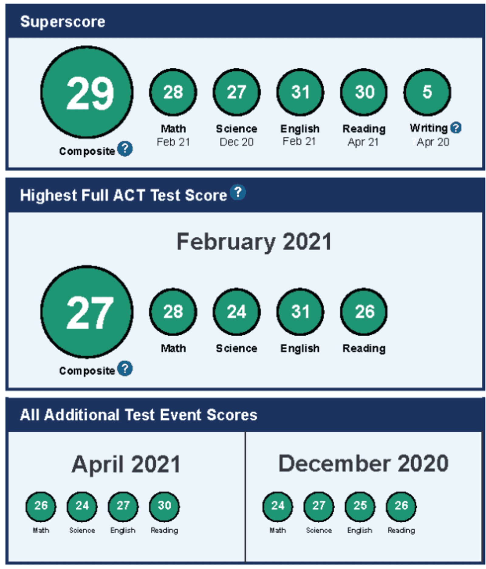 Student's ACT profile