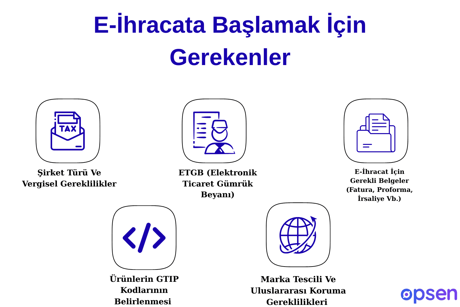 E-İhracata Başlamak İçin Gerekenler