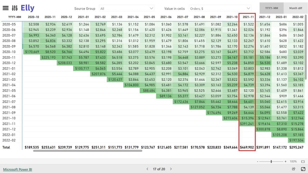Cohort analytics table screenshot