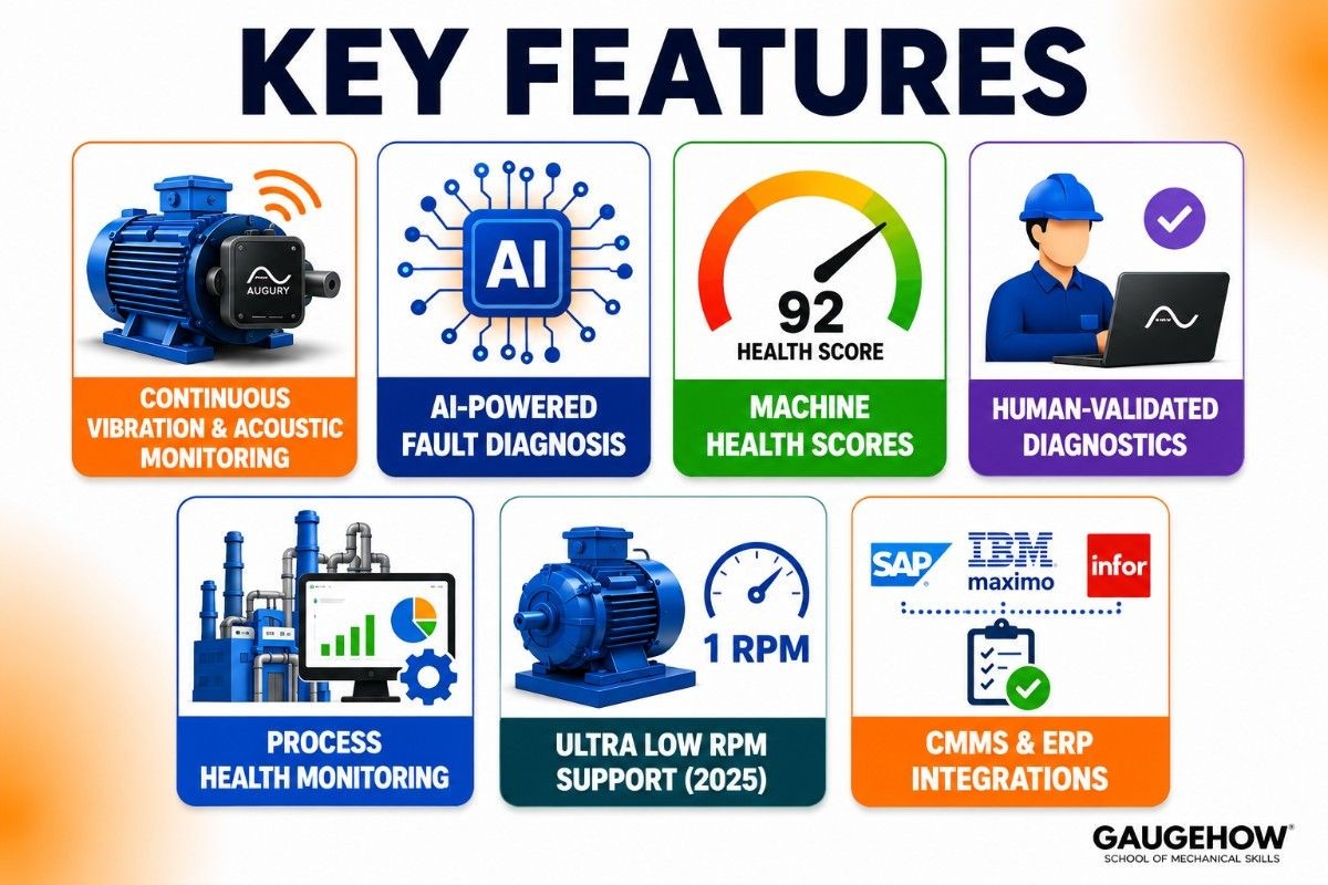 Key features of augury