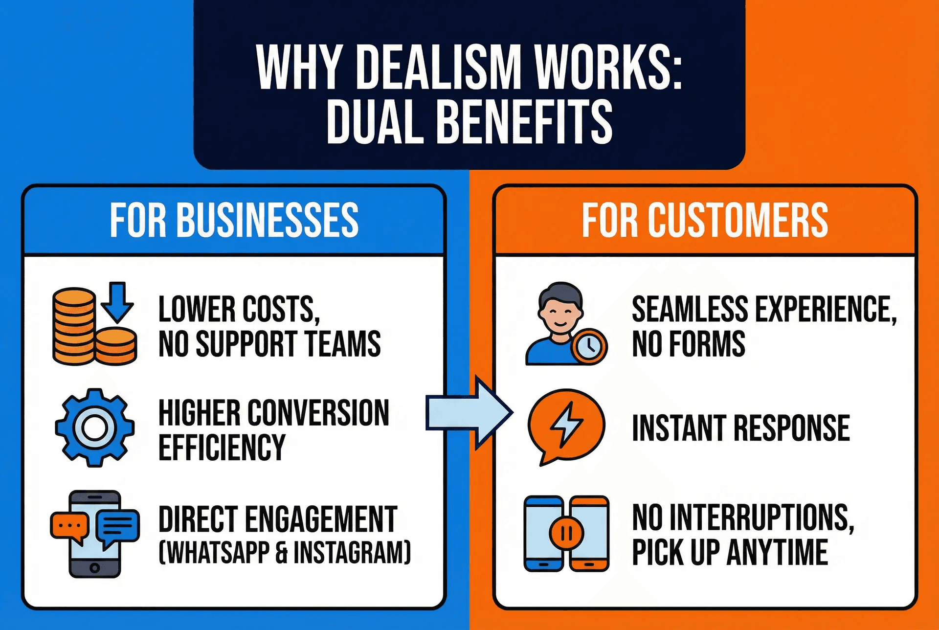 dealism's benefits