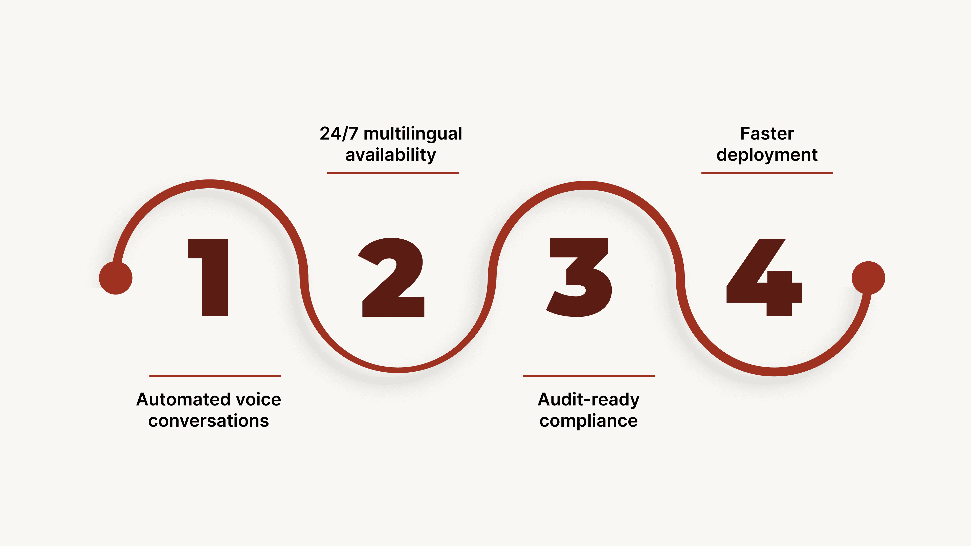 What CubeRoot Enables: 