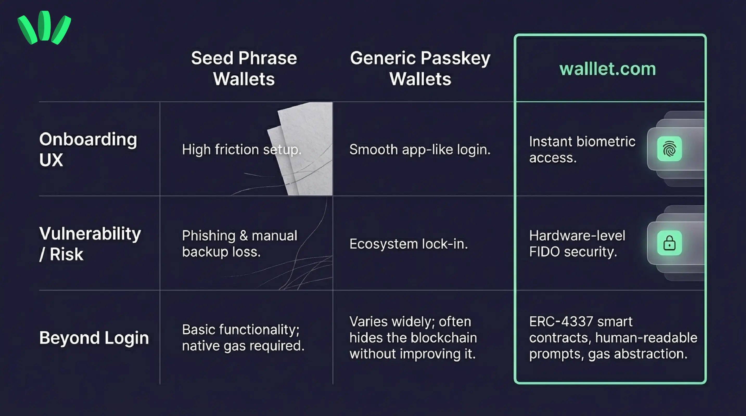 Seed Phrase Wallets / Generic Passkey Wallets / walllet.com