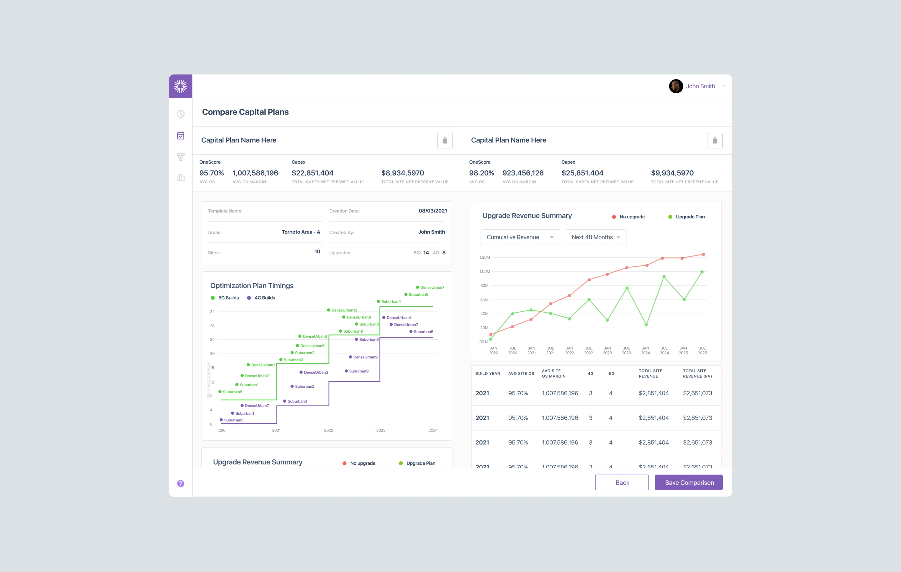 Financial data dashboard showing capital plans and revenue charts.