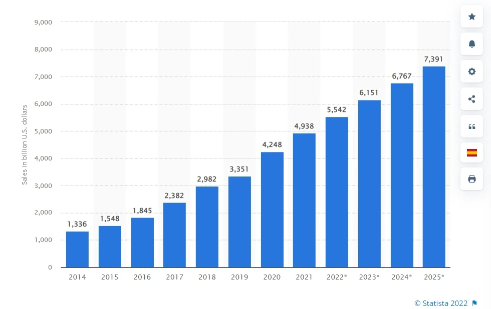 sosyal ticaret, sosyal ticaret istatistik, satış, müşteri iletişimi, sosyal medya 
