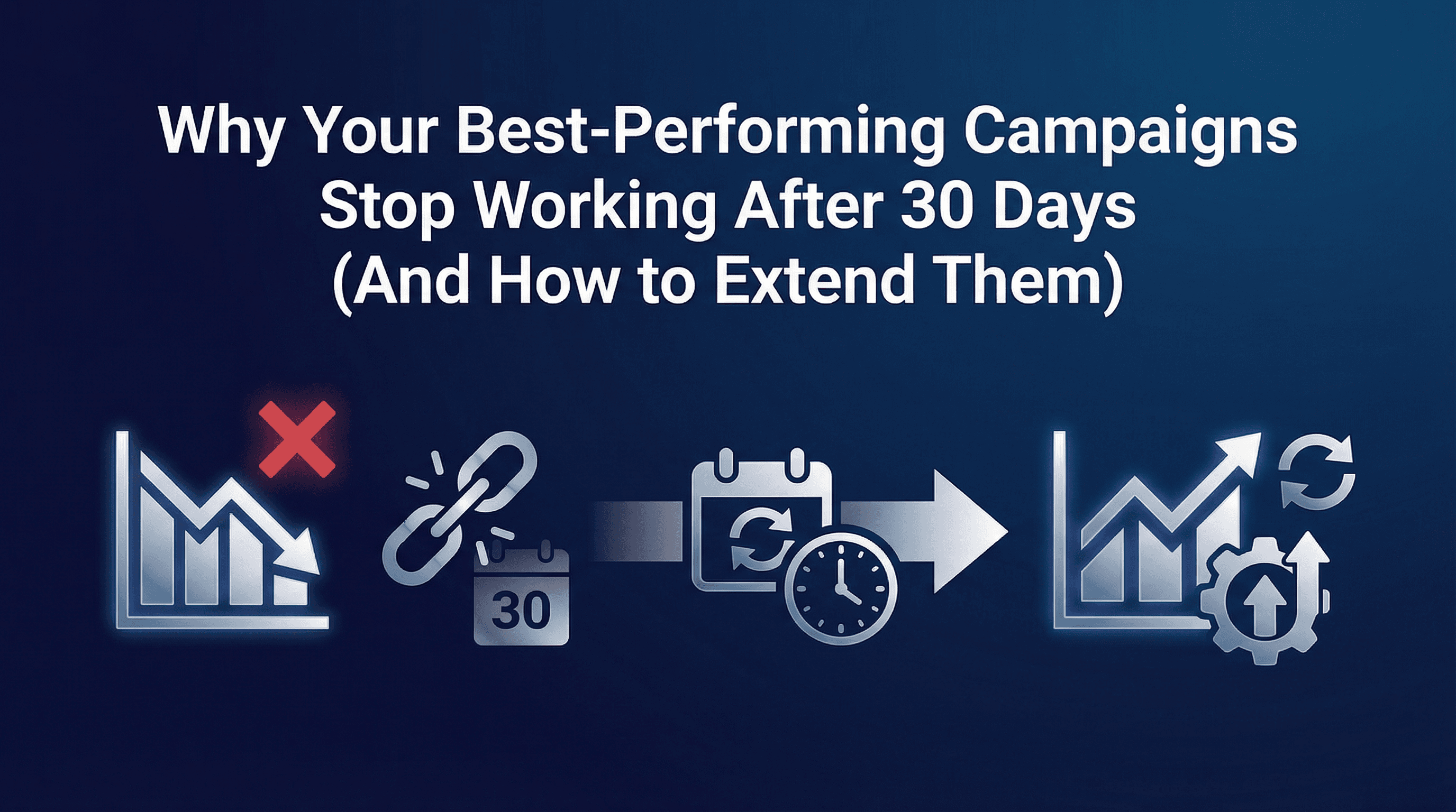 Why Your Best-Performing Campaigns Stop Working After 30 Days (And How to Extend Them)