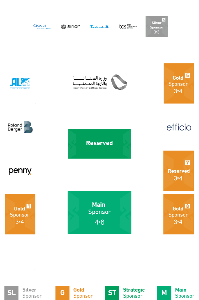 SCPC Master Plan