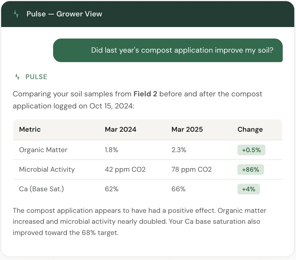 Upload Data Feature SoilBeat