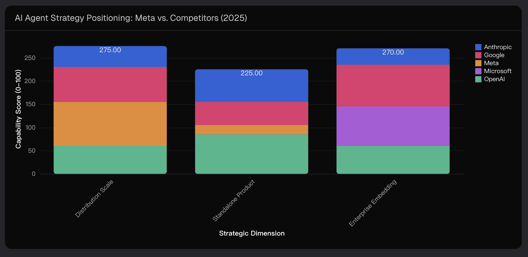 AI Agent Strategy Positioning: Meta vs. Competitors (2025)