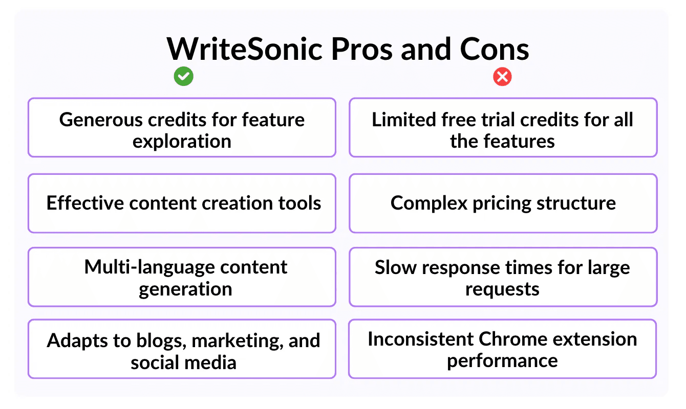 WriteSonic pros and cons list of all features