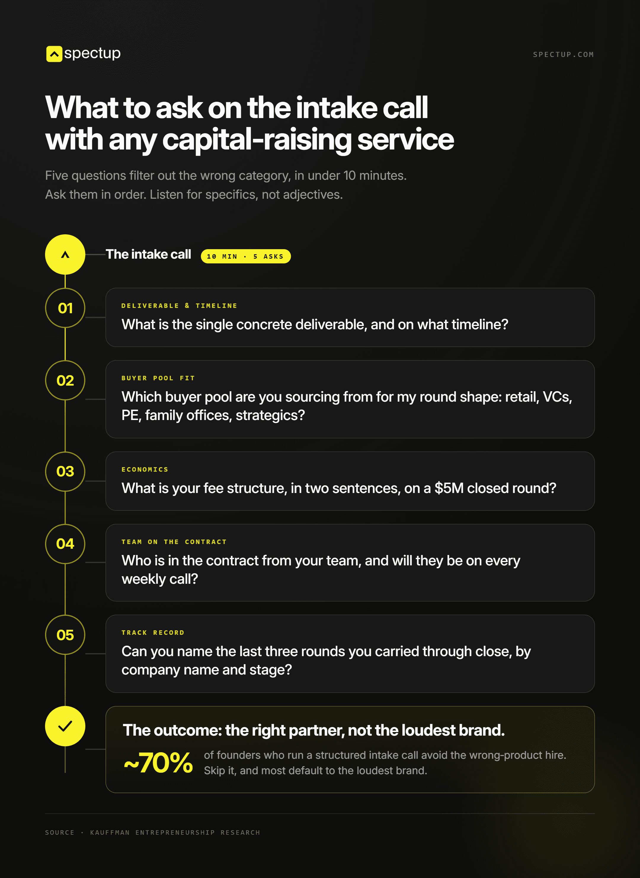 What should you ask in the intake call with any capital raising service?