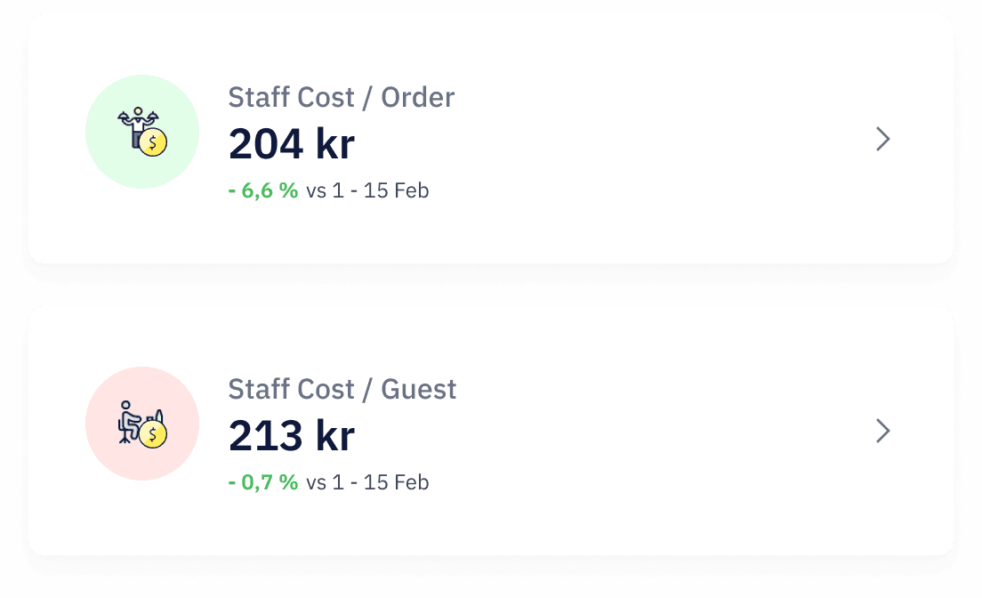 custom KPI widgets