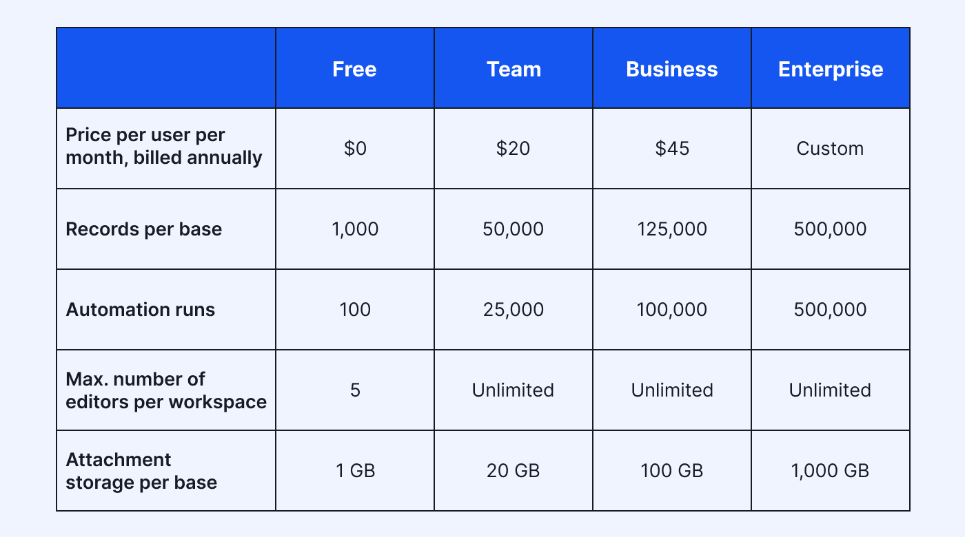 Airtable pricing table