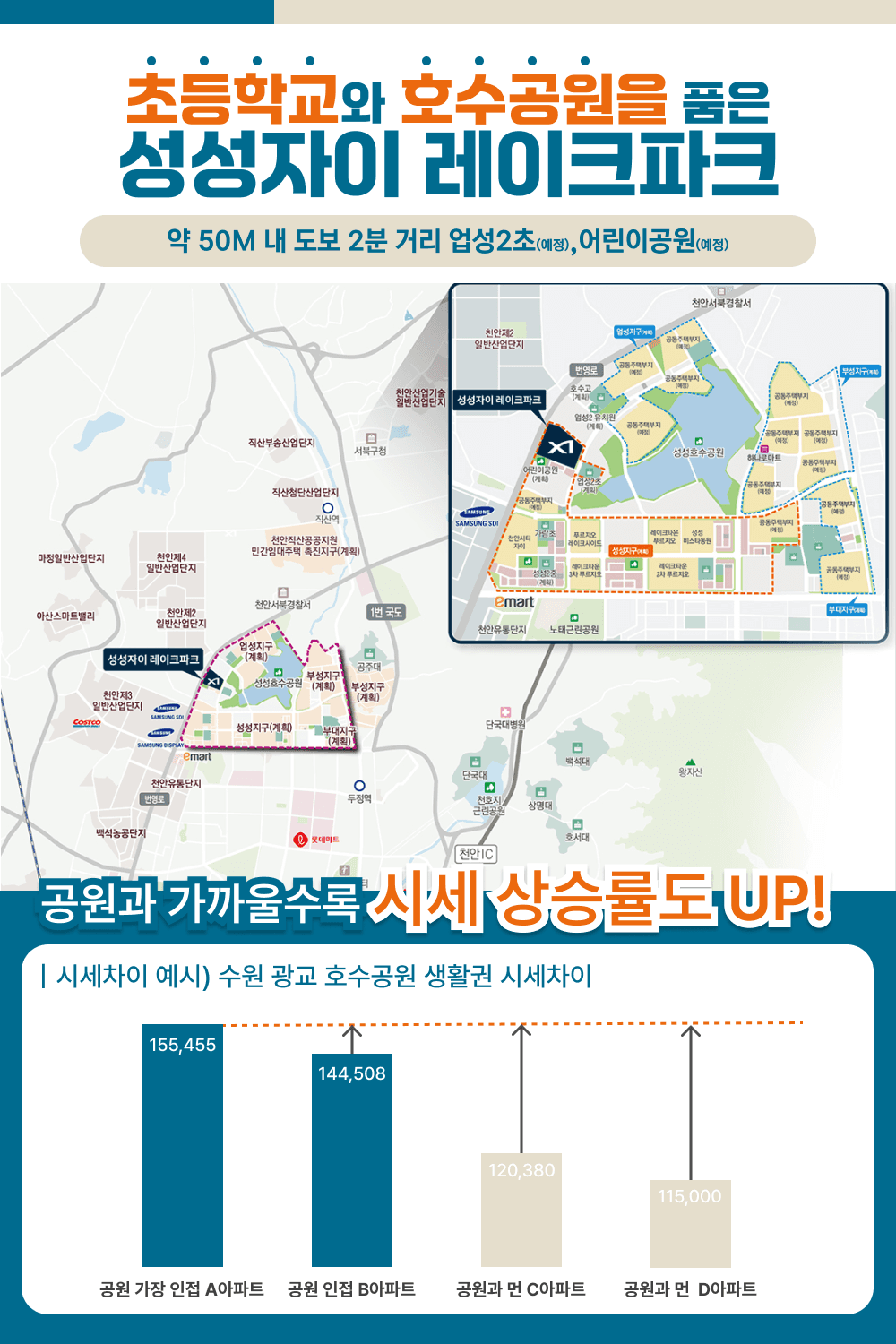 중외공원 힐스테이트 프리미엄 안내