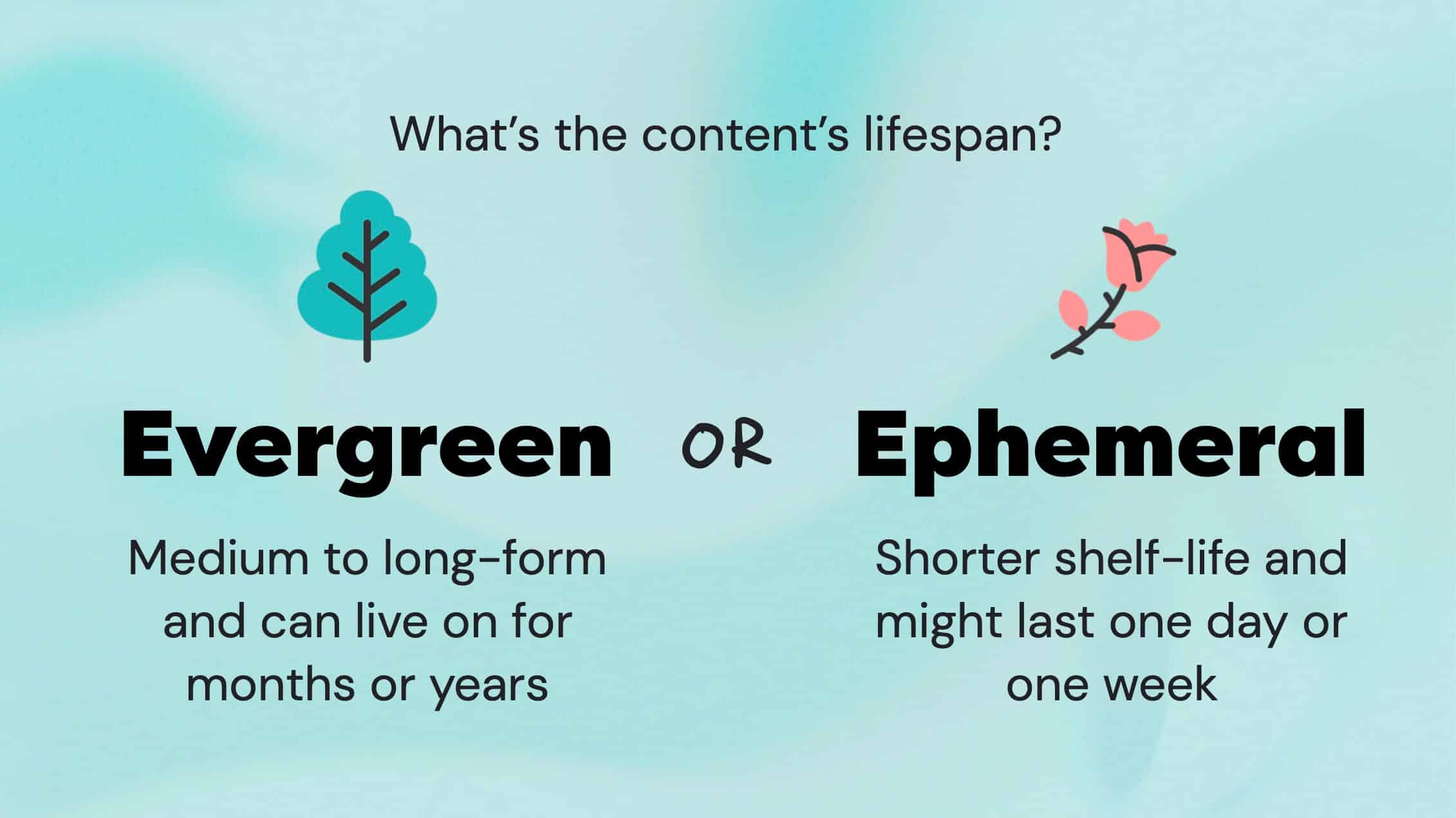 Evergreen vs Ephemeral Content