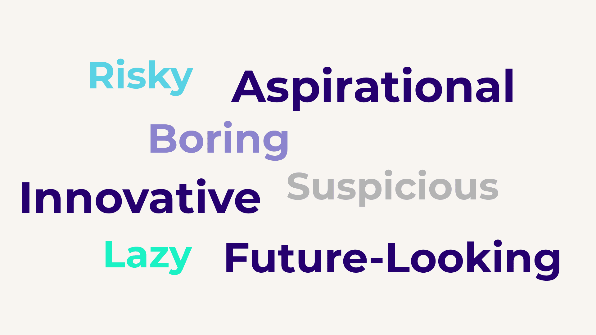 word cloud showing how people describe AI