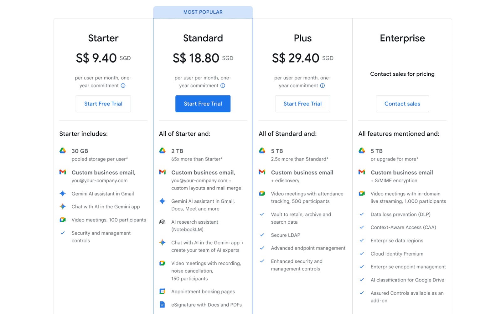 Google Workspace 与Microsoft 365：终极对比| Lark