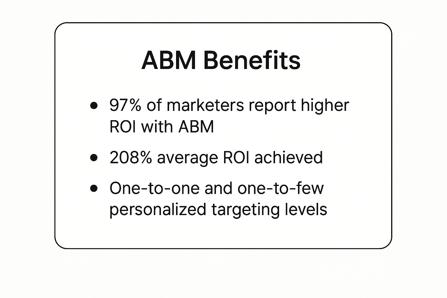 Infographic showing key data about Account-Based Marketing (ABM)
