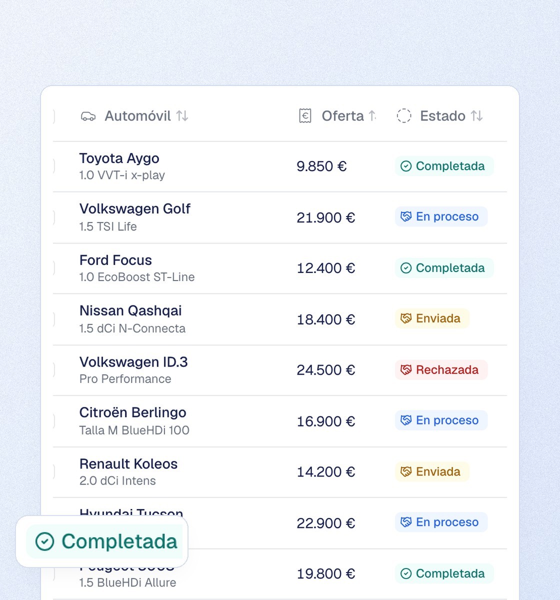 Listado de ventas en Dealcar con el estado de cada operación