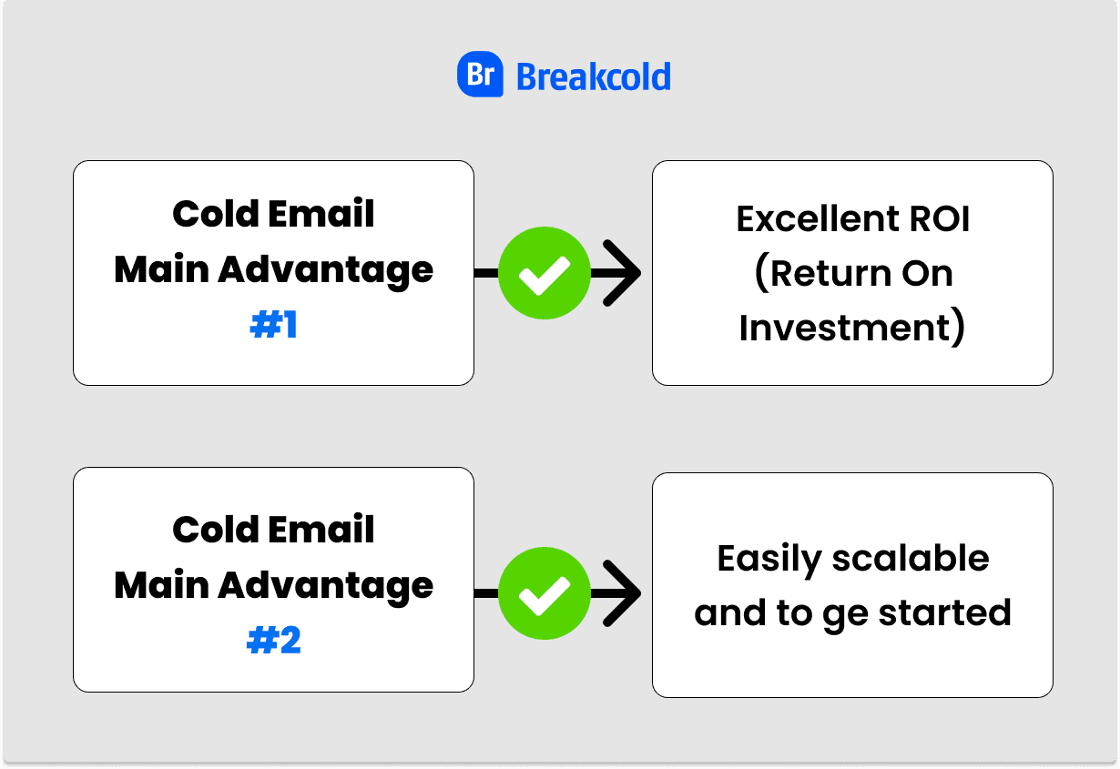 Koude e-mail alternatief Belangrijkste voordelen | Breakcold