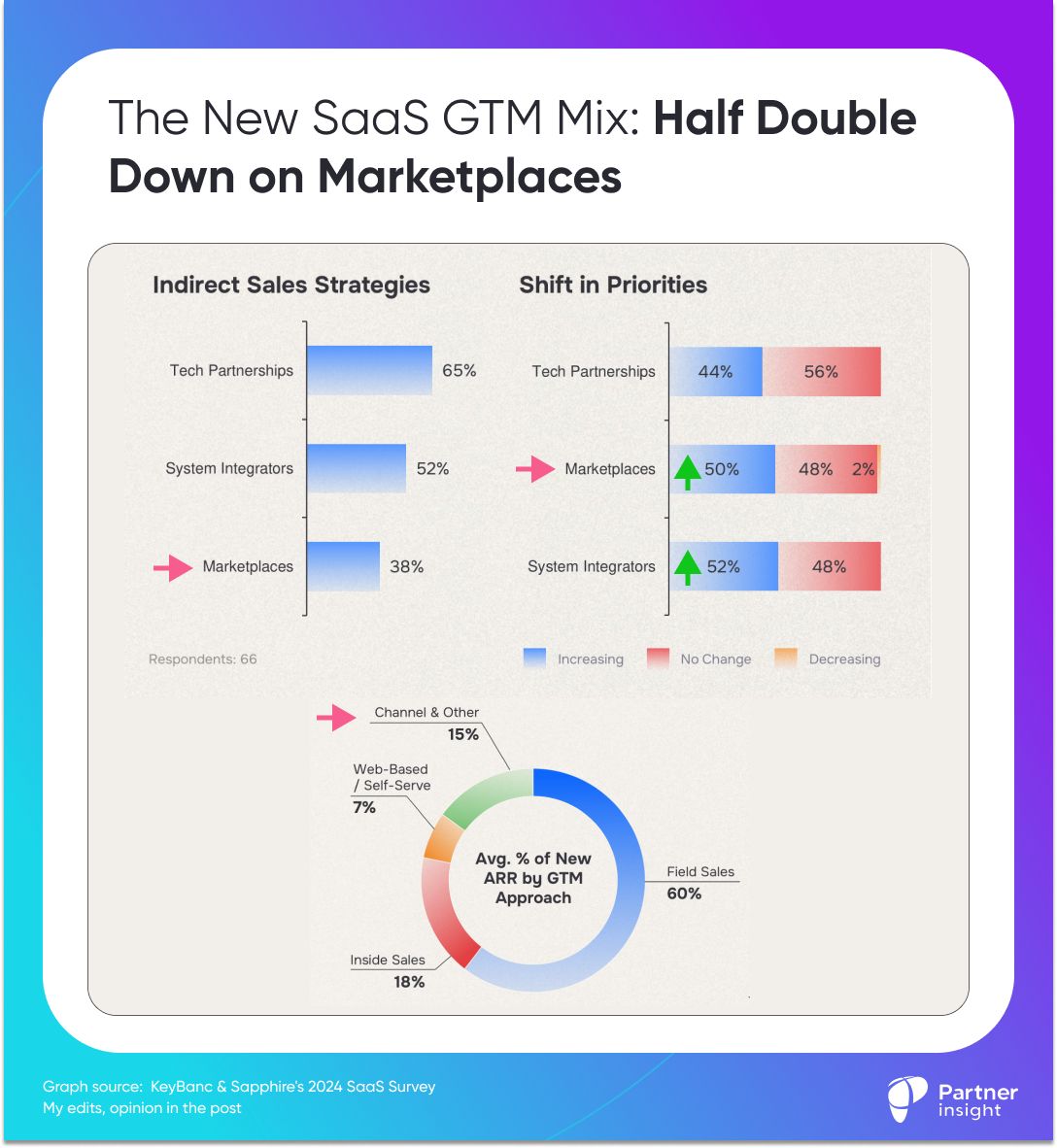 No alt text provided for this image